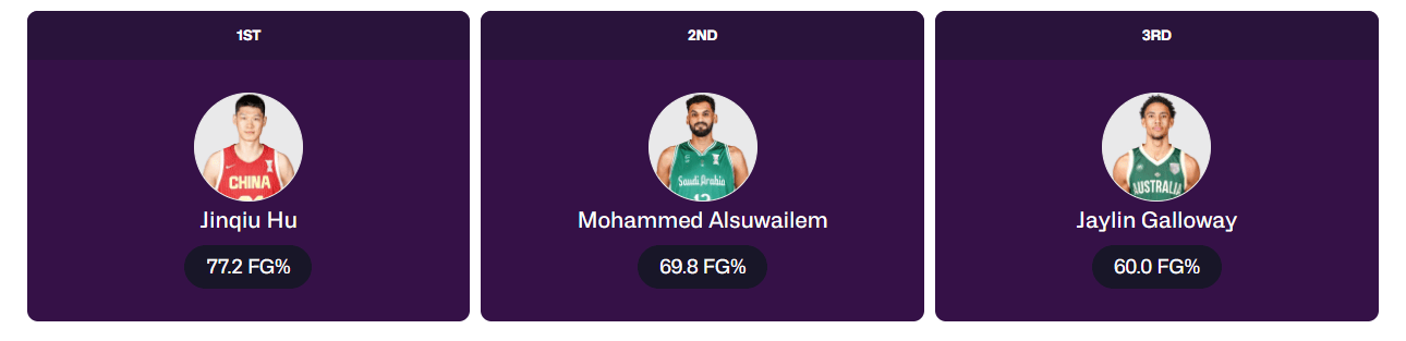 cn, 赵睿罚球第, tenan cn, 赵睿罚球第, tenan