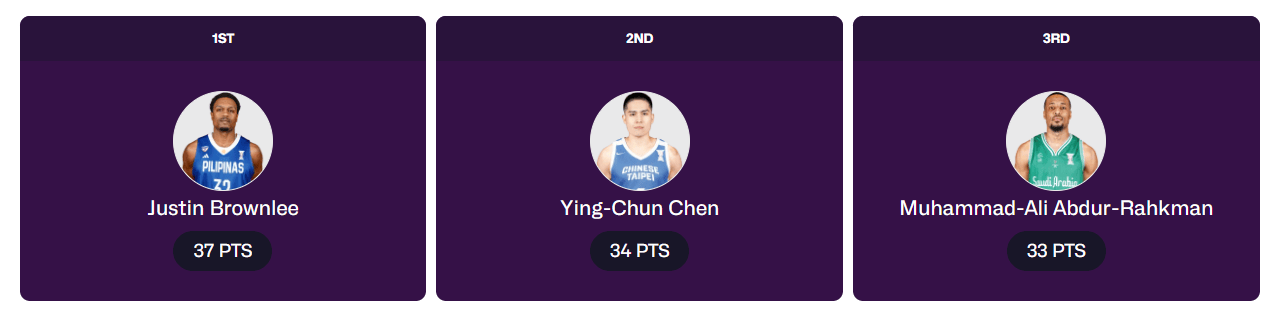 img, stron, 场均 img, stron, 场均