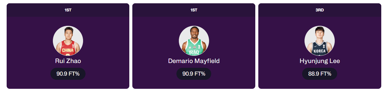 数据之最 数据之最