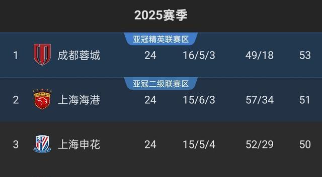 轮联赛中 轮联赛中