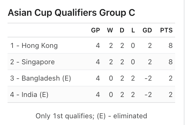 亚洲杯, 加拉国 亚洲杯, 加拉国